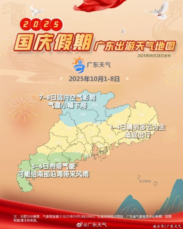 5策略 “博罗依”影响趋尾声，长假中期多留意