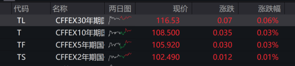 荆叶优配 AH股低开低走，创业板指跌超1%，AI应用逆势走强，科指恒指跌超1%，新能源车概念股走低